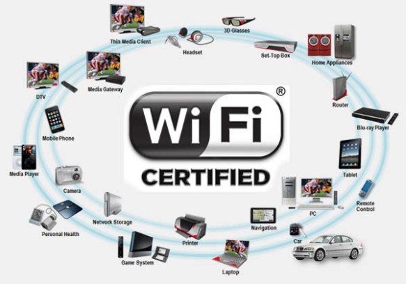 Wait to buy a 802.11ac wireless router till the Wi-Fi Certified  routers from the Wi-Fi Alliance will be available in Q2 of 2013 - Wi-Fi Certified connections